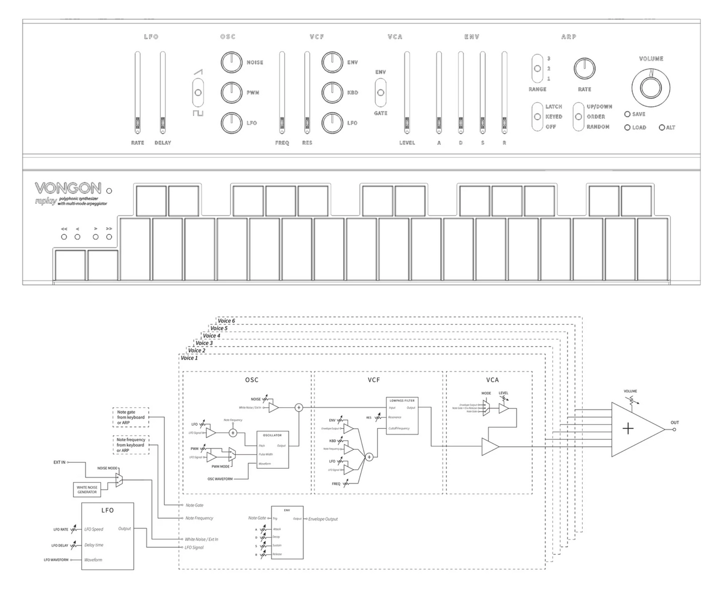 Replay Polyphonic Synthesizer